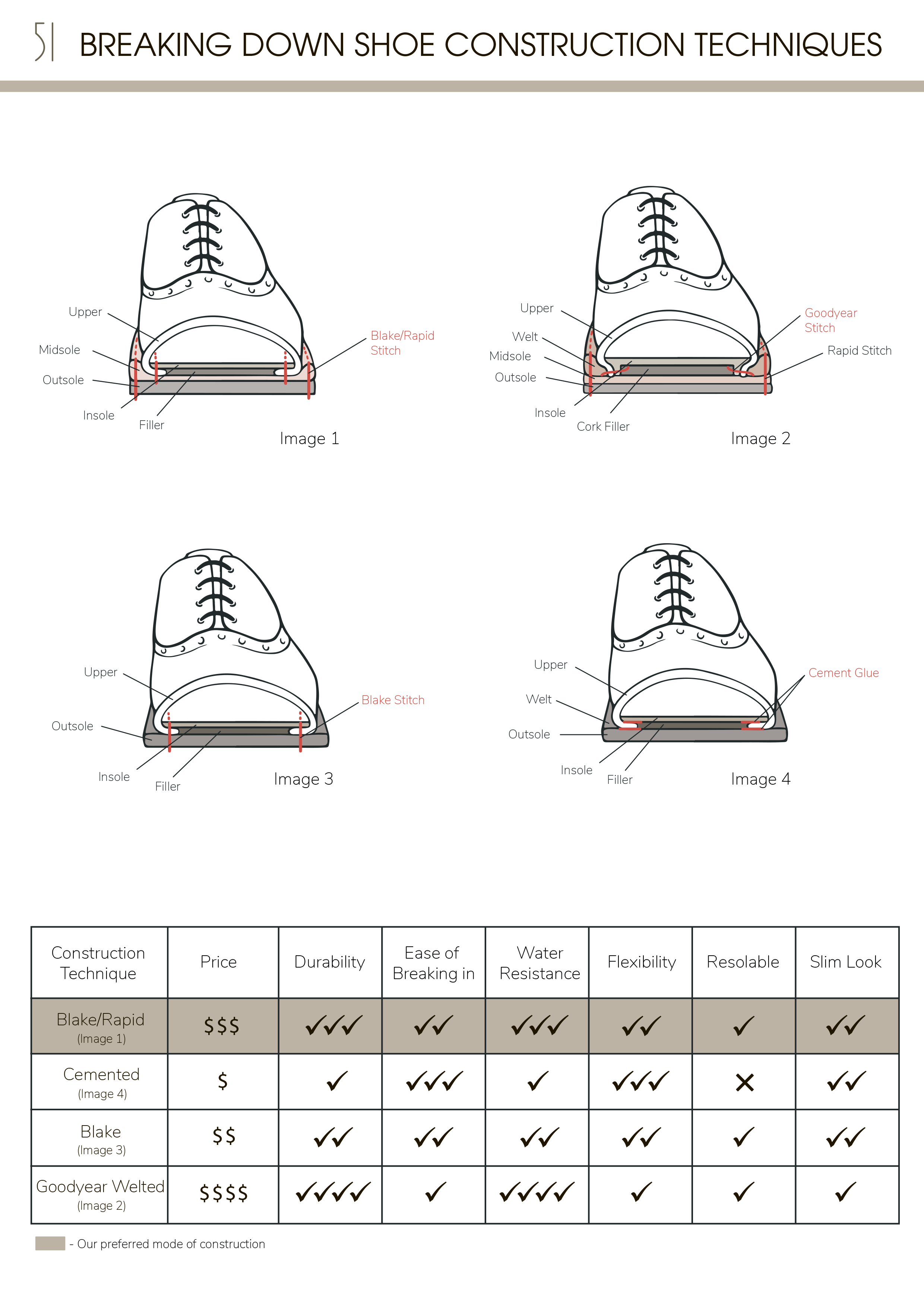 Different Types of Men's Dress Shoes - The GentleManual